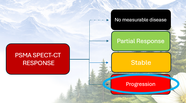 SPECT progressive disease evidence
